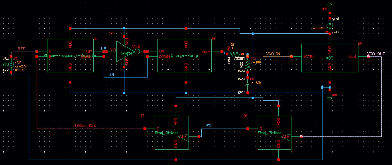 Digital Phase-Locked Loop