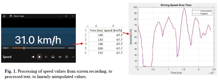 Screen recording to interpolated speed values