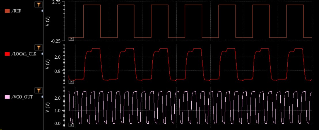 Voltage Waveforms - Referece Clock, DPLL Clock, and VCO Output