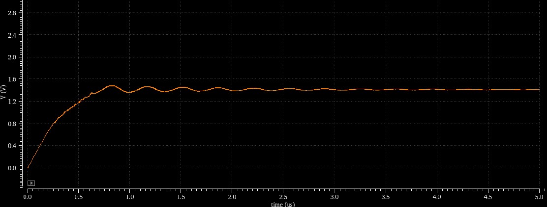 Control Voltage of VCO Over Time While DPLL is Locking